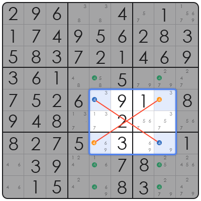 x wing sudoku
